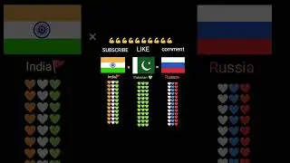 india🚩  &times; Pakistan🇵🇰 &times; russia🇷🇺 #fans #subscribe #shortvideo