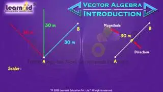 Class 12: Vector Algebra  Introduction