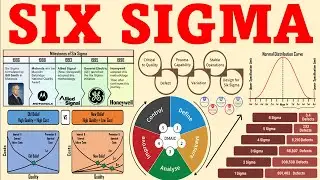 What is Six Sigma? | Concepts | Principles | Examples