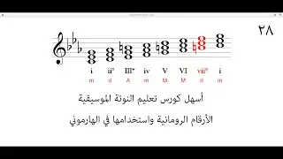 أسهل كورس تعليم النوتة الموسيقية / الأرقام الرومانية