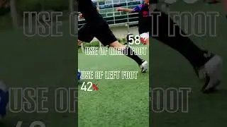INSAIT JOY Smart Shin Guards: Measure, Analyze and Improve! #football #soccer #sportstech