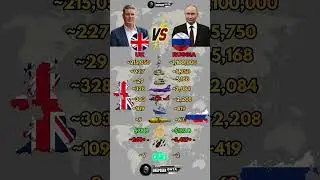 #news #geography #world #music #military #powercomparison #militarystrength #militaryhistory #milita
