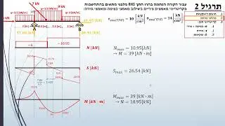 תכן מבני פלדה- תרגול 6- מאמץ גזירה + חישובי שקיעות