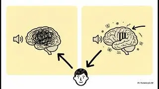 Auditory Processing Disorder