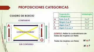 PROPOSICIONES CATEGORICAS
