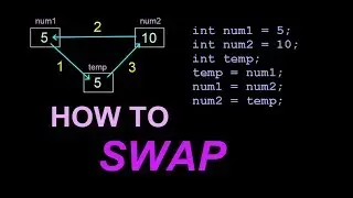C tutorials - how to swap two values with temporary variable