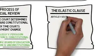 Constitutional Principles: Constitutional Flexibility