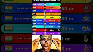 IPL 2025 ALL CAPTAINS SALARIES 😱🤯 #cricket #trending #ipl #csk #rcb #youtubeshorts #shorts #viral