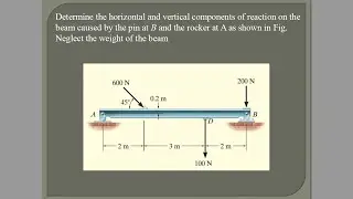 Determine the horizontal and vertical components of reaction on the beam caused by pin and rocker