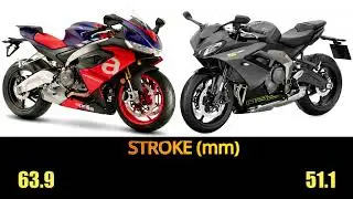 Triumph Daytona 660 2025 Vs Aprilia RS660 2025 specs, top speed, features #daytona660 #aprilia