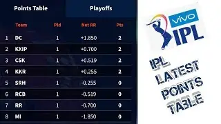 IPL LATEST POINTS TABLE UPDATE || IPL POINTS TABLE 2019 || IPL 2019 || IPL points table 7/4/19