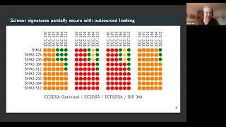Digital Signatures 3 (Asiacrypt 2024)