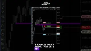 Rebound Indicator Strategy - ATAS Platform