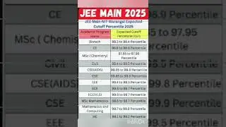 JEE Main NIT Warangal Expected Cutoff Percentile 2025 for OS Quota #jeemainmarksvspercentile #shots