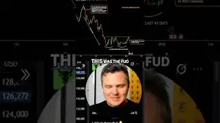 Morgan Stanley Crypto Manipulation? Bitcoin ETF Timing EXPLAINED! #shorts