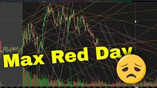 Small Account Challenge Day 28 | DAY TRADING $SPY 0DTE OPTIONS @SPYDayTrading