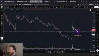 XCN OnyxCoin CRITICAL MOMENT!!!!! Watch Today's Close!!!!