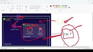 What is Dynamic Host Control Protocol? Concept + Eg. + lab  to configure custom DHCP option set.