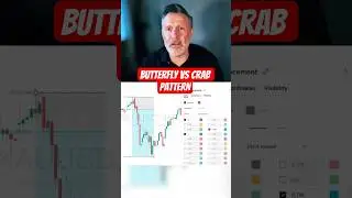 Паттерн &laquo;Бабочка&raquo; Фибоначчи: торговля для захвата ликвидности