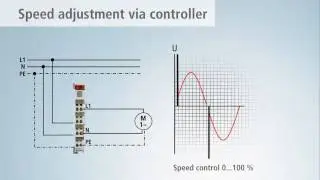 EN | Beckhoff KL2791 AC motor speed controller, 230 V AC, 100 VA