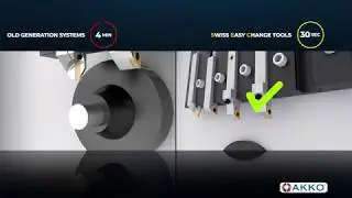 SWISS EASY CHANGE TOOLS