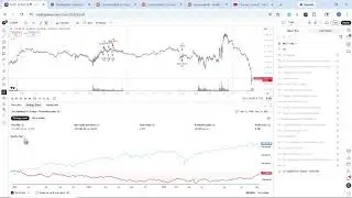 I Tested A Reddit Trading Strategy