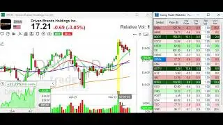 Trader Eye  May 15, 2025