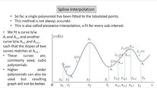 Cubic Spline Interpolation