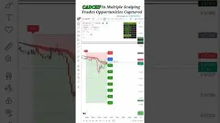 CADJPY Live Trades | Smart Forex Scalping Strategy | Stock Market Trading 2025 🔥#shorts