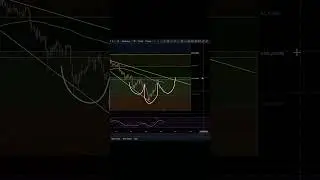 $FTM HUGE BULLISH DIVERGENCES Across The Market... $BTC Pumps The Market? #fantom #fantomcrypto