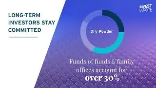 Capital Under Management & Dry Powder 2024