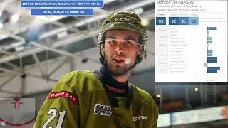 Brandon Coe - #21 - San Jose Sharks Hockey Prospect Evaluation 2022
