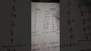 Как рассчитать средний балл SGPA в бакалавриате? Легкое объяснение расчета среднего балла (SGPA) ...