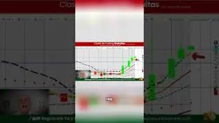 Red Algorithm: Stock Market Seller Pressure Explained #trading #trader #scalping #daytrader #bitcoin