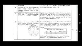 ISRO SDSC SHAR technical assistant ELECTICAL and CIVIL official CUT OFF MARKS for years 2017 & 2018