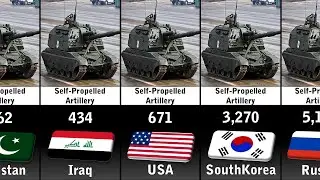Численность самоходной артиллерии по странам в 2025 году