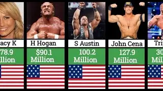 Richest WWE Wrestlers 2022 !!! Comparison