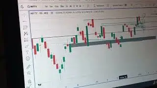 7 January 2026 | Nifty & Bank Nifty Analysis | Aaj Market Kya Karega?