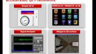Developing Advanced GUIs in Test & Measurement Application