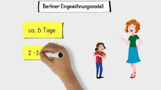 Berliner Eingewöhungsmodell