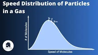 Speed Distribution of Particles in a Gas