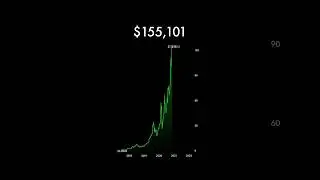 $1,000 in ENPHASE Stock Since 2017!
