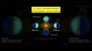 #21June - summer solstice,#22 December - winter solstice ki Condition,#shortsvideo ,#shorts ,