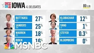 Rural Areas Keep Buttigieg Ahead Of Sanders As Iowa Results Trickle In | MTP Daily | MSNBC