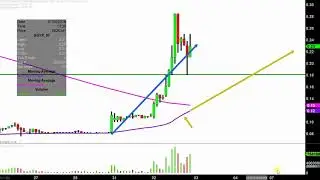 Synergy Pharmaceuticals Inc. - SGYP Stock Chart Technical Analysis for 01-02-19