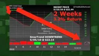 Intel: The Trend Continues Down (NASDAQ:INTC)