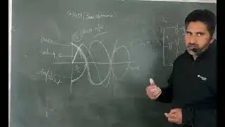 Graphical Representation of Phase difference in SHM 