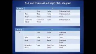 VB 6 - Introduction to SQL