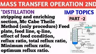 Reflux,Total Reflux Ratio feed line,q-line,Mc cane Theile method@chemicaltechnical #masstransfer
