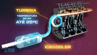 Intercooler watercooler ou icecooler como funciona qual a diferencia o beneficio para motor do carro